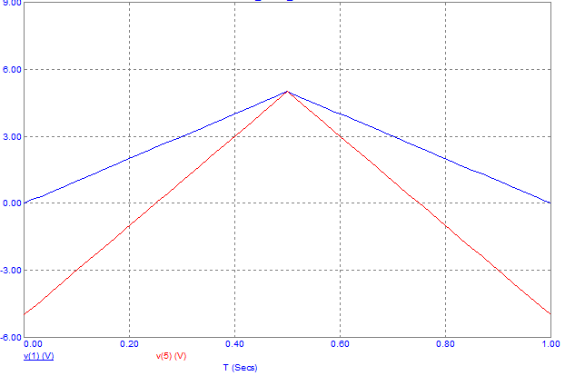 Diagram of output and input