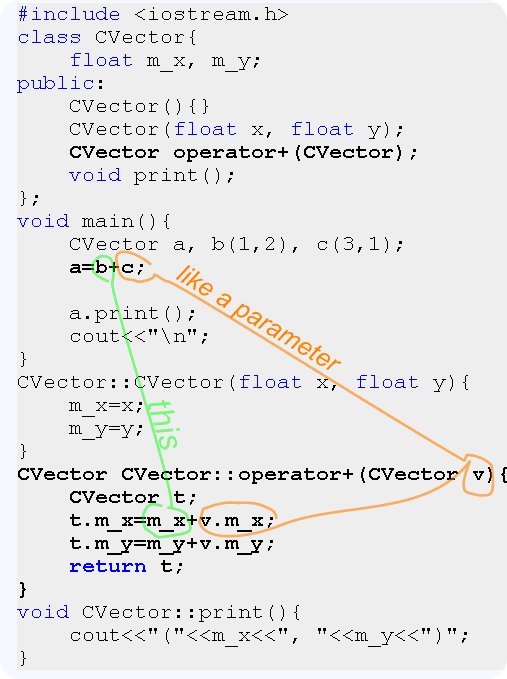 code operator + overloading 